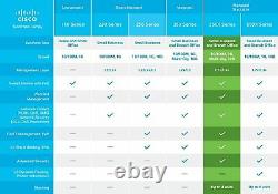 Brand New Cisco Switch/SG350X-48 48 Gigabit Stackable, SG350X-48-K9-EU